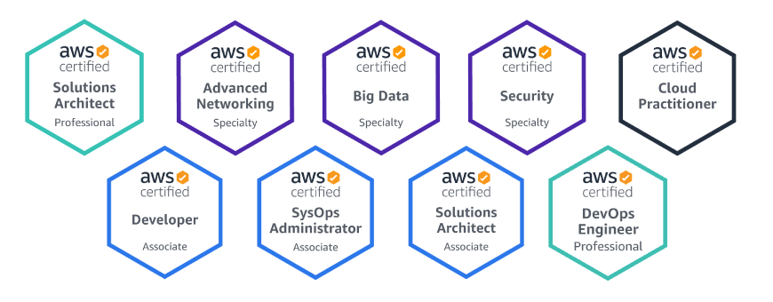 Certifications badges-